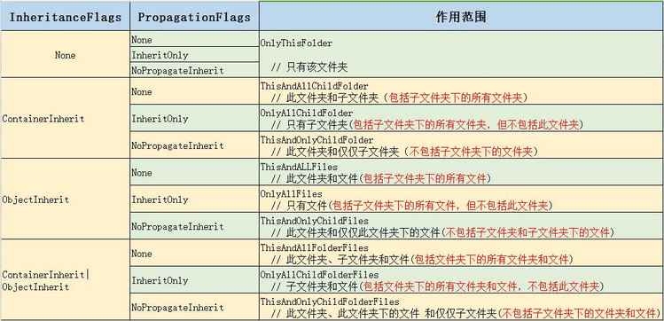 此图来自小林野夫
  
的博客